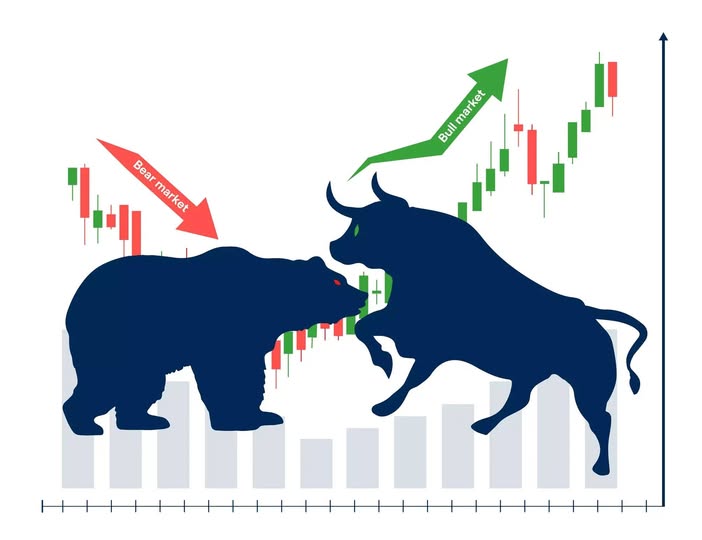 Bull - Bear Markets & Short Selling