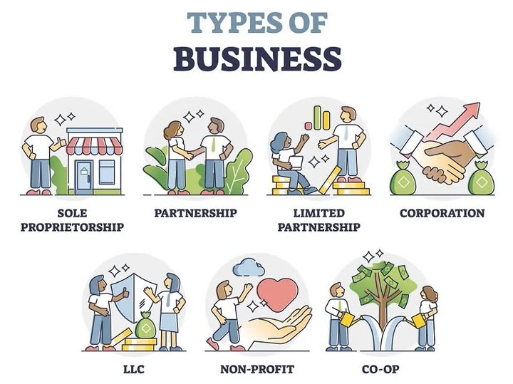 Types of Business Entity
