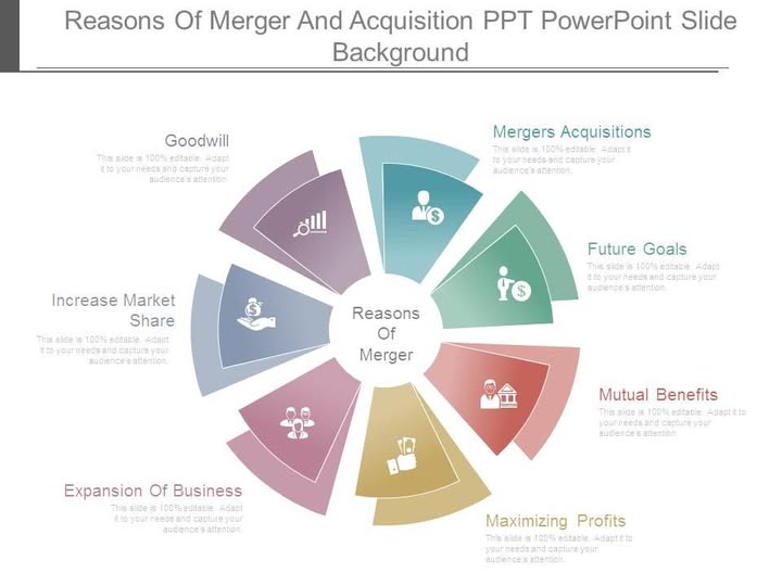 Merger & Demerger